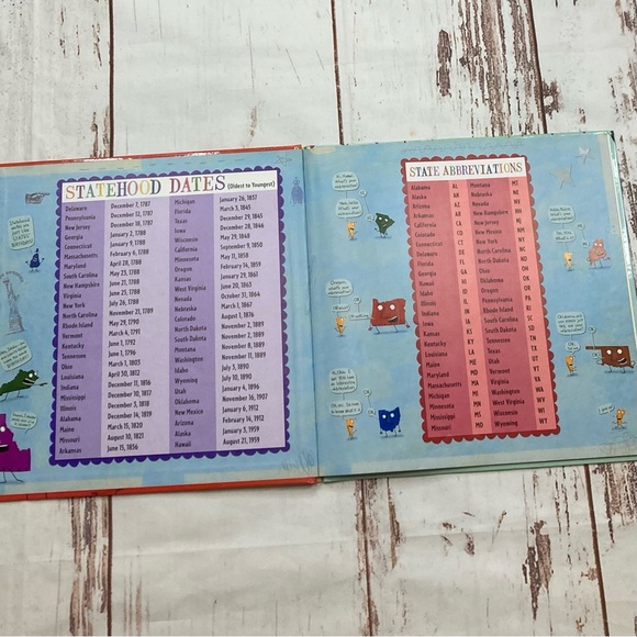 The Scrambled States Of America Hardcover Book By Laurie Keller - Picture 14 of 16